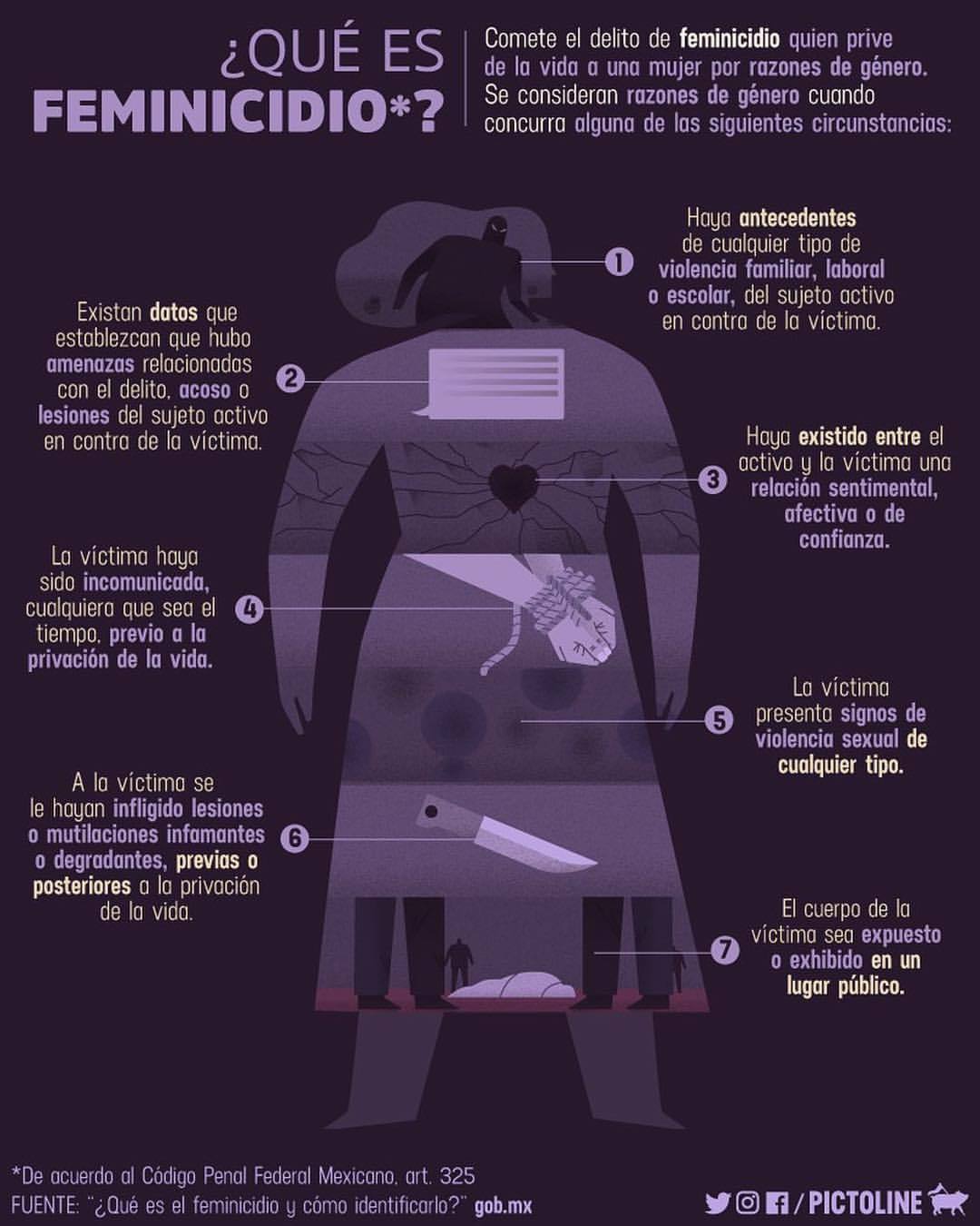 Feminicidio De Acuerdo Al Código Penal En México.