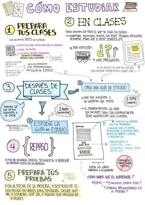 Cómo Estudiar Mejor 5 Prácticos Tips Infografía Educación TIC y ecología