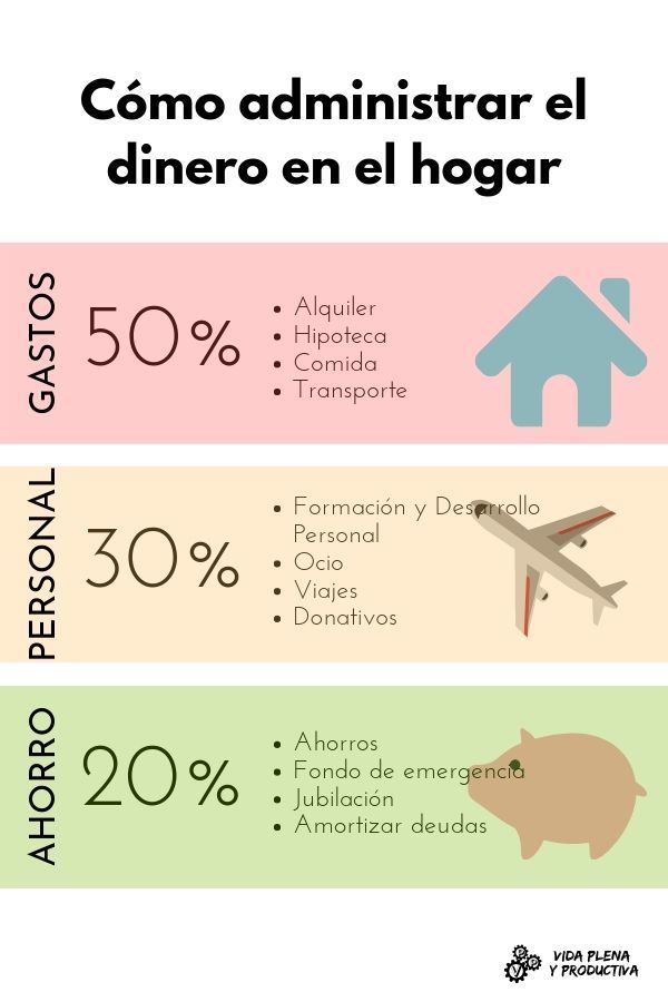 Cómo administrar el dinero