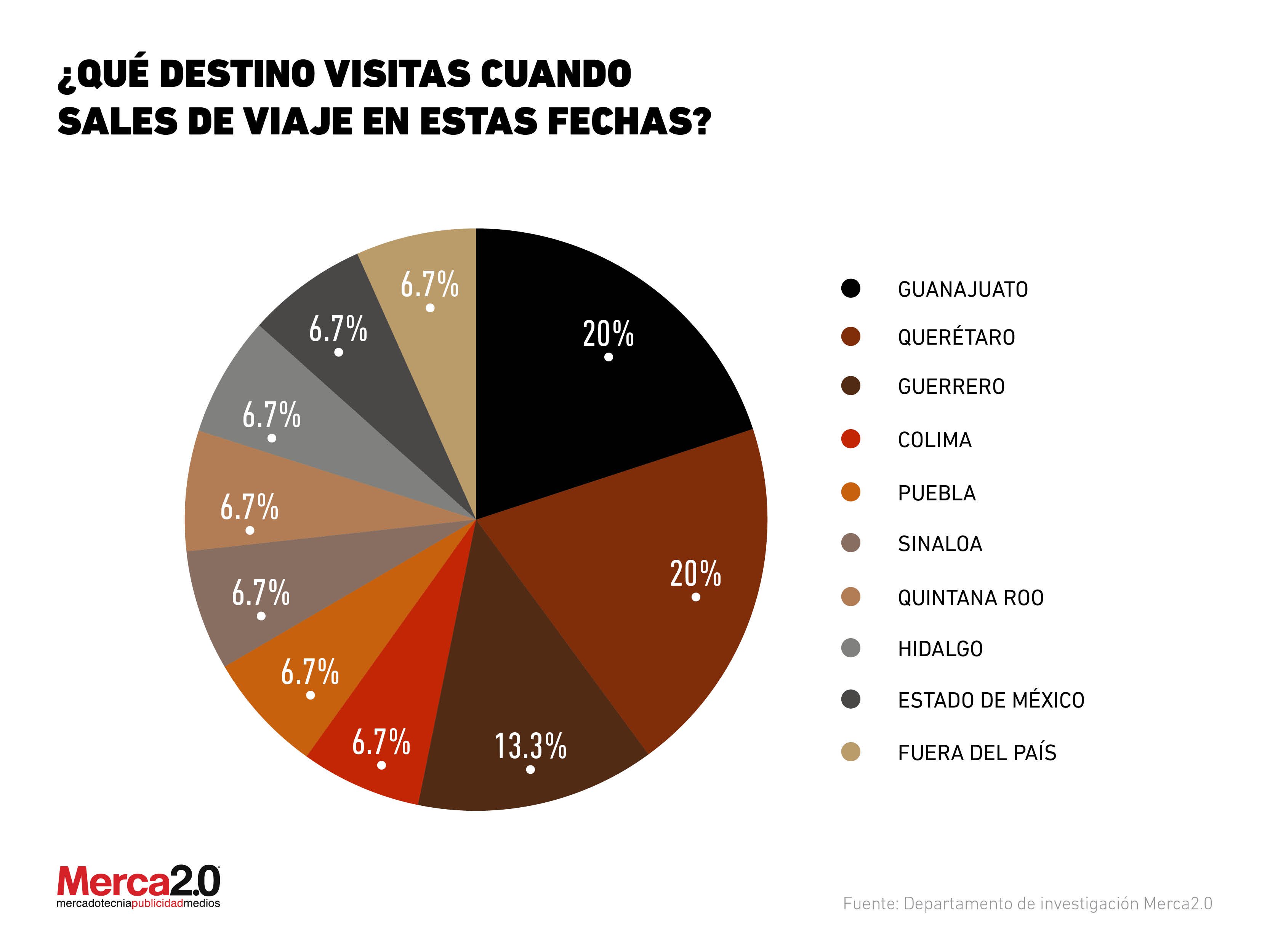 Destinos fiestas patrias