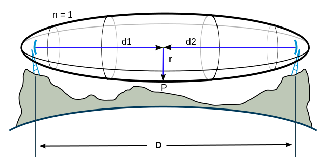 Fresnel