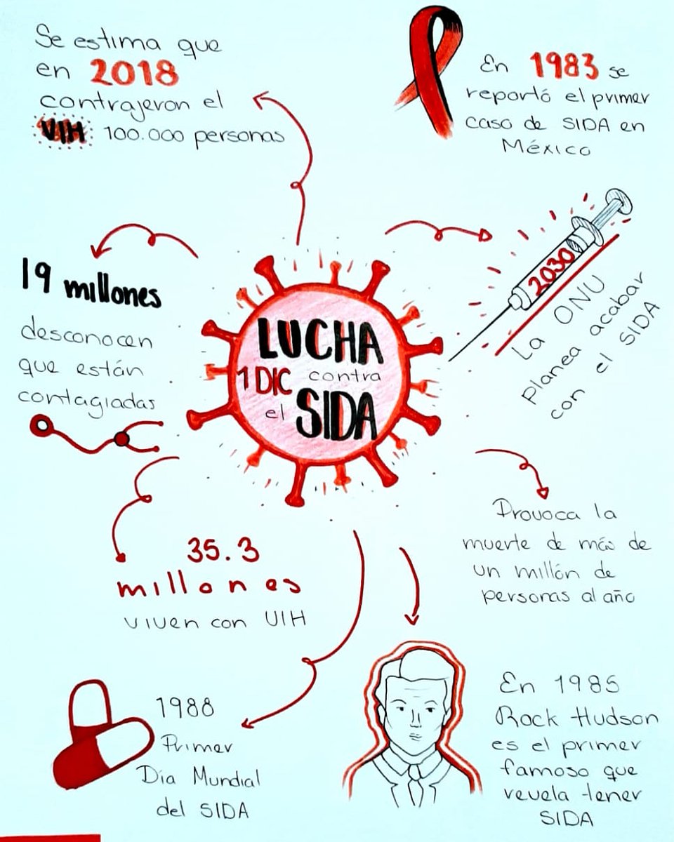 Hoy es el #DíaMundialdelaLuchaC