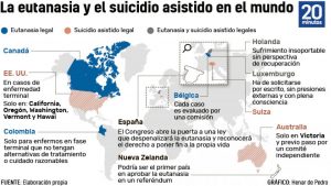 Eutanasia, Suicidio asistido, ¿ Eutanasia, Suicidio asistido, ¿