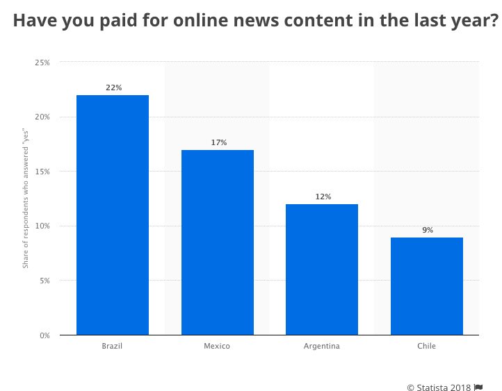 noticias paga mexico