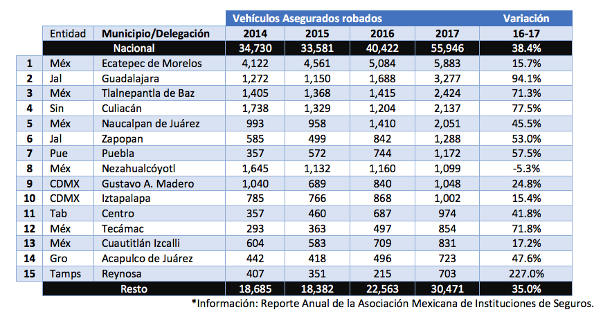 robos autos municipios